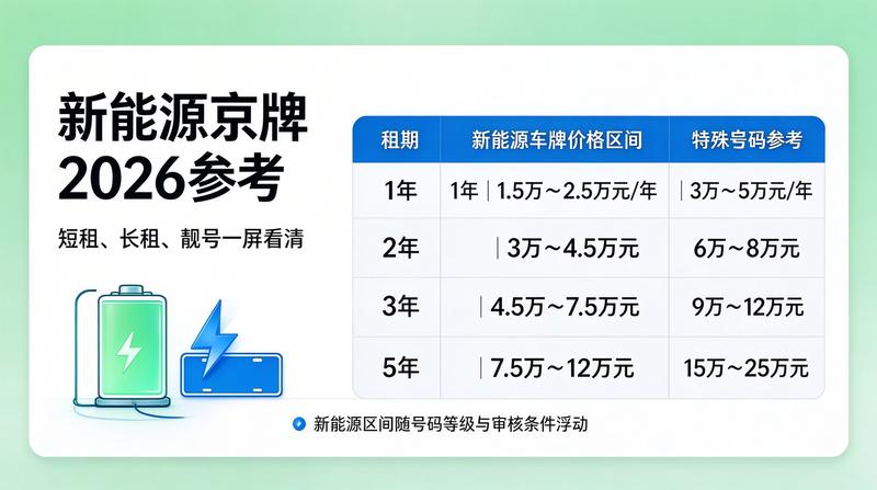 法律咨询场景